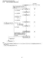 Preview for 44 page of Panasonic KX-TG6440PK Service Manual