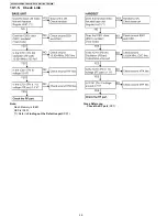 Preview for 56 page of Panasonic KX-TG6440PK Service Manual