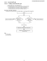 Preview for 57 page of Panasonic KX-TG6440PK Service Manual