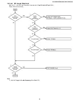 Preview for 59 page of Panasonic KX-TG6440PK Service Manual