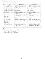 Preview for 60 page of Panasonic KX-TG6440PK Service Manual