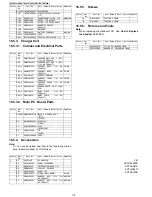 Preview for 110 page of Panasonic KX-TG6440PK Service Manual