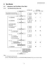 Preview for 53 page of Panasonic KX-TG6700BXB Service Manual