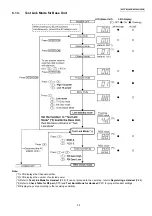 Preview for 55 page of Panasonic KX-TG6700BXB Service Manual