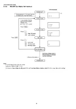 Preview for 58 page of Panasonic KX-TG6700BXB Service Manual