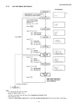 Preview for 59 page of Panasonic KX-TG6700BXB Service Manual