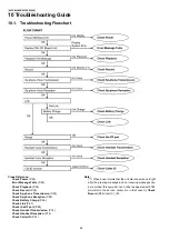 Preview for 62 page of Panasonic KX-TG6700BXB Service Manual