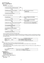 Preview for 64 page of Panasonic KX-TG6700BXB Service Manual