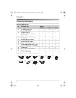 Preview for 4 page of Panasonic KX-TG7100NE Operating Instructions Manual