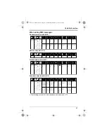 Preview for 47 page of Panasonic KX-TG7301FX Operating Instructions Manual