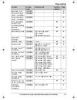 Preview for 21 page of Panasonic KX-TG7431B Operating Instructions Manual