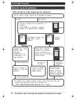 Preview for 54 page of Panasonic KX-TG7431B Operating Instructions Manual