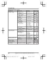 Preview for 28 page of Panasonic KX-TG8561E Operating Instructions Manual