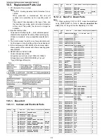 Preview for 84 page of Panasonic KX-TGA403LAT Service Manual