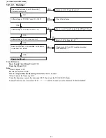 Preview for 40 page of Panasonic KX-TGA405B Service Manual