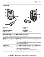 Preview for 7 page of Panasonic KX-TGA573 Operating Instructions Manual