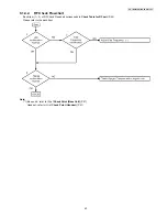 Preview for 43 page of Panasonic KX-TGA641FXT Service Manual