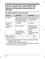 Preview for 6 page of Panasonic KX-TGA641T - Cordless Extension Handset Manual De Instalación