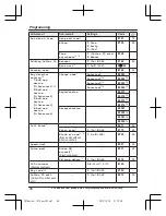 Preview for 40 page of Panasonic KX-TGA680 Operating Instructions Manual