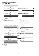 Preview for 28 page of Panasonic KX-TGCA20EX Service Manual