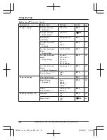 Preview for 26 page of Panasonic KX-TGE220E Operating Instructions Manual