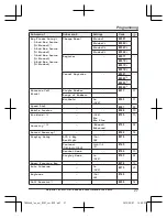 Preview for 27 page of Panasonic KX-TGE220E Operating Instructions Manual