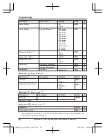 Preview for 28 page of Panasonic KX-TGE220E Operating Instructions Manual