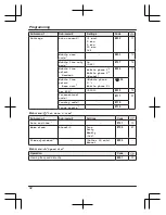 Preview for 42 page of Panasonic KX-TGF372AZS Operating Instructions Manual