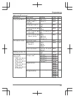 Preview for 43 page of Panasonic KX-TGF372AZS Operating Instructions Manual