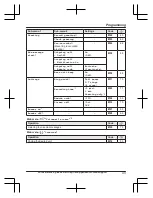 Preview for 43 page of Panasonic KX-TGFA51 Operating Instructions Manual