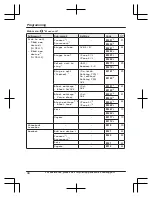 Preview for 44 page of Panasonic KX-TGFA51 Operating Instructions Manual