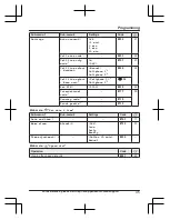 Preview for 45 page of Panasonic KX-TGFA51 Operating Instructions Manual