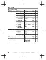 Preview for 46 page of Panasonic KX-TGFA51 Operating Instructions Manual