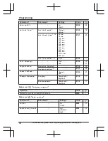 Preview for 48 page of Panasonic KX-TGFA51 Operating Instructions Manual