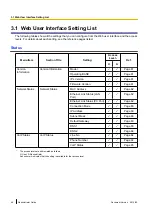 Preview for 44 page of Panasonic KX-TGP500 Administrator'S Manual