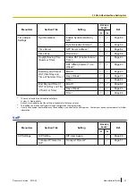 Preview for 47 page of Panasonic KX-TGP500 Administrator'S Manual