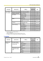 Preview for 49 page of Panasonic KX-TGP500 Administrator'S Manual