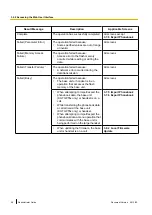 Preview for 58 page of Panasonic KX-TGP500 Administrator'S Manual