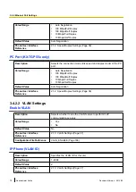 Preview for 70 page of Panasonic KX-TGP500 Administrator'S Manual