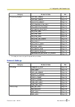 Preview for 133 page of Panasonic KX-TGP500 Administrator'S Manual