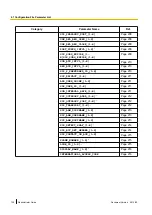 Preview for 138 page of Panasonic KX-TGP500 Administrator'S Manual