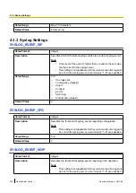 Preview for 148 page of Panasonic KX-TGP500 Administrator'S Manual