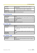 Preview for 157 page of Panasonic KX-TGP500 Administrator'S Manual