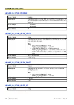 Preview for 162 page of Panasonic KX-TGP500 Administrator'S Manual