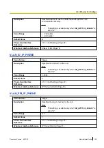 Preview for 169 page of Panasonic KX-TGP500 Administrator'S Manual