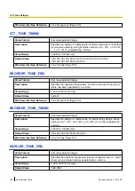 Preview for 182 page of Panasonic KX-TGP500 Administrator'S Manual