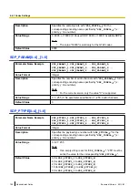 Preview for 186 page of Panasonic KX-TGP500 Administrator'S Manual