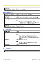 Preview for 190 page of Panasonic KX-TGP500 Administrator'S Manual