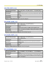 Preview for 199 page of Panasonic KX-TGP500 Administrator'S Manual