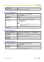 Preview for 205 page of Panasonic KX-TGP500 Administrator'S Manual